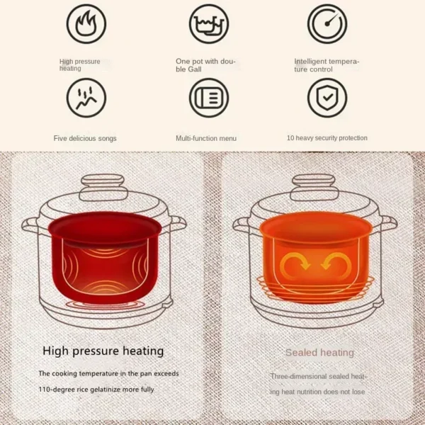 Electric pressure cooker 5L large capacity household 3-6 people multifunctional new steaming electric pressure cooker - obrazek 4