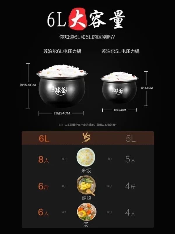 Electric pressure cooker new 6L large capacity intelligent reservation home electric pressure cooker - obrazek 4